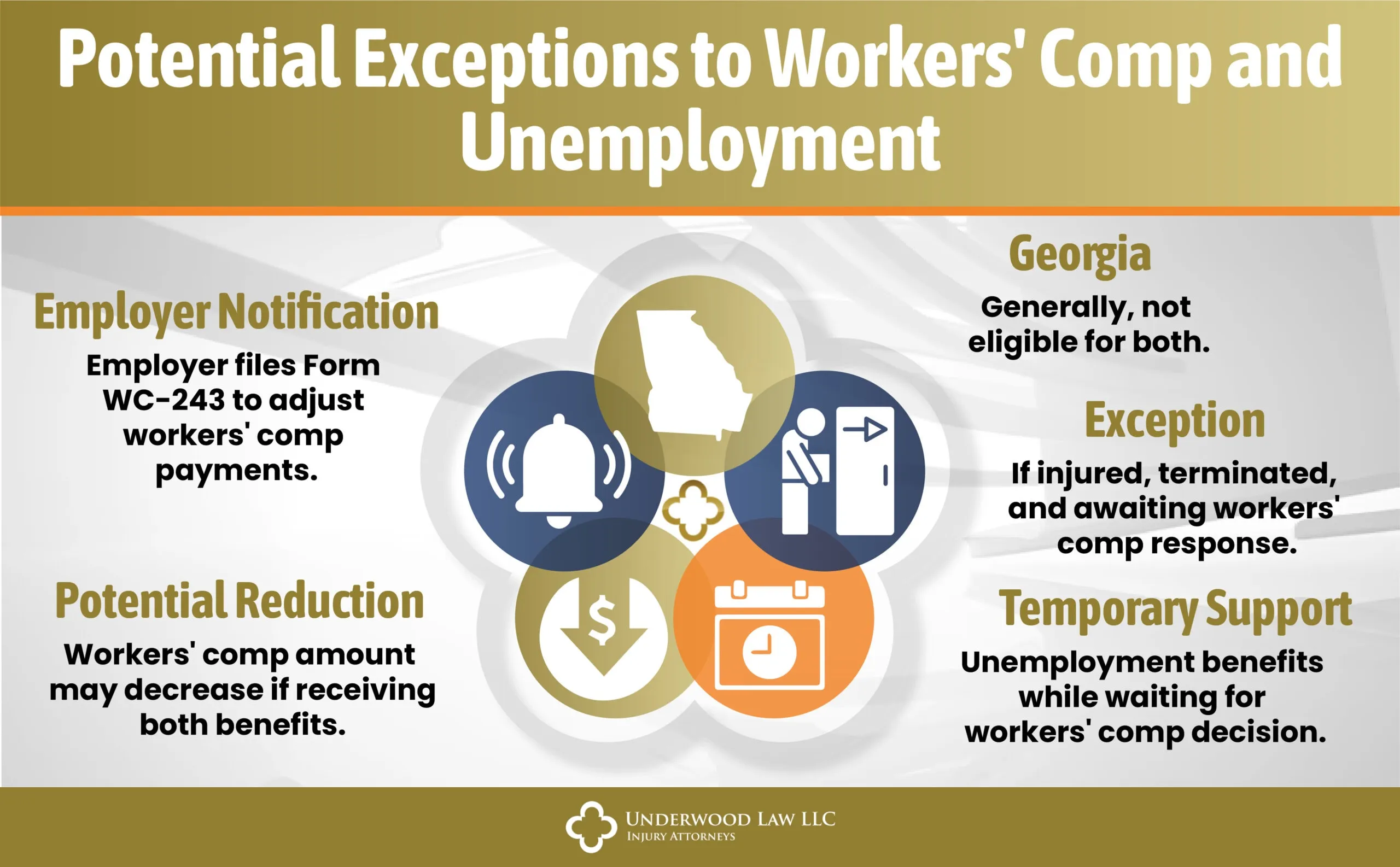 Exceptions WC Unemployment
