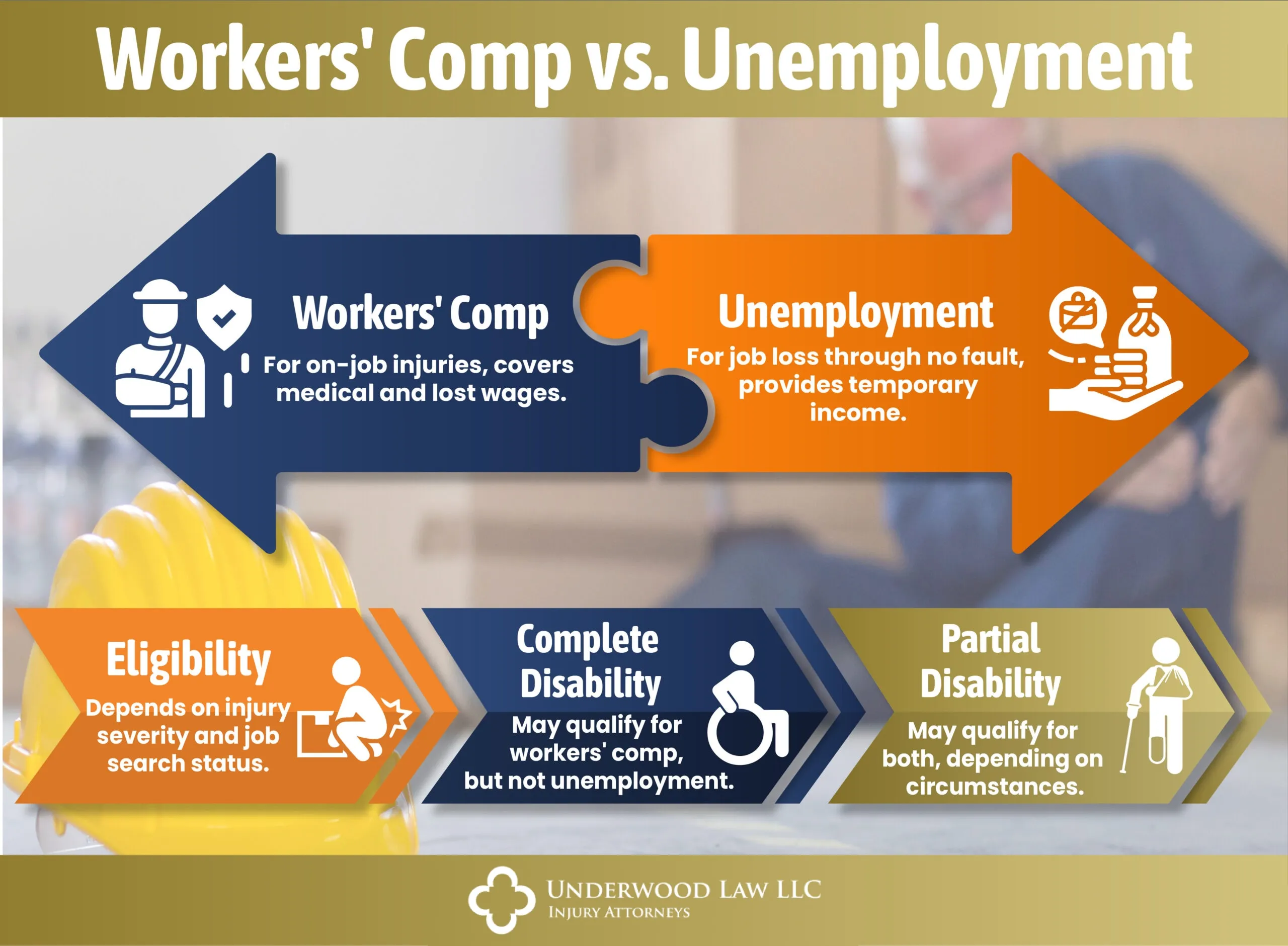 WC vs Unemployment